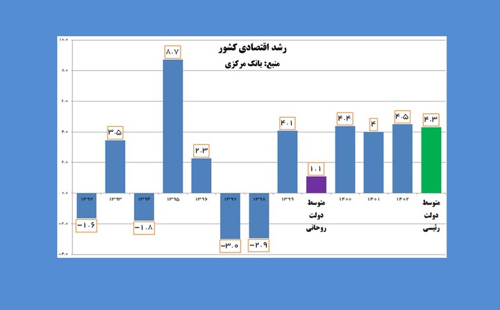 بانک مرکزی