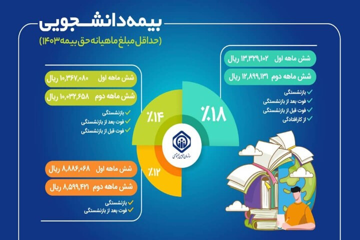 بیمه دانشجویی